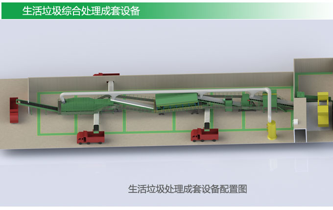 生活垃圾處理設備